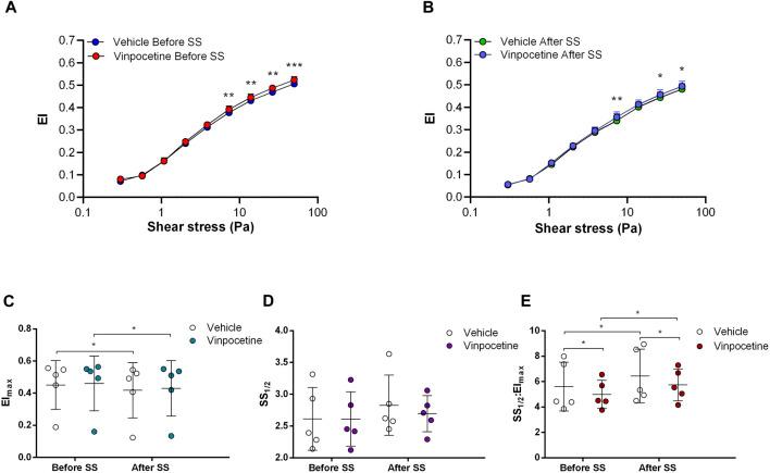 https://cdn.ncbi.nlm.nih.gov/pmc/blobs/8706/10540448/22bad0bd43c2/fphys-14-1215835-g005.jpg