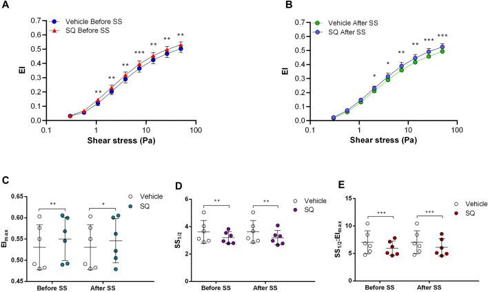 https://cdn.ncbi.nlm.nih.gov/pmc/blobs/8706/10540448/b66c7a774a48/fphys-14-1215835-g002.jpg