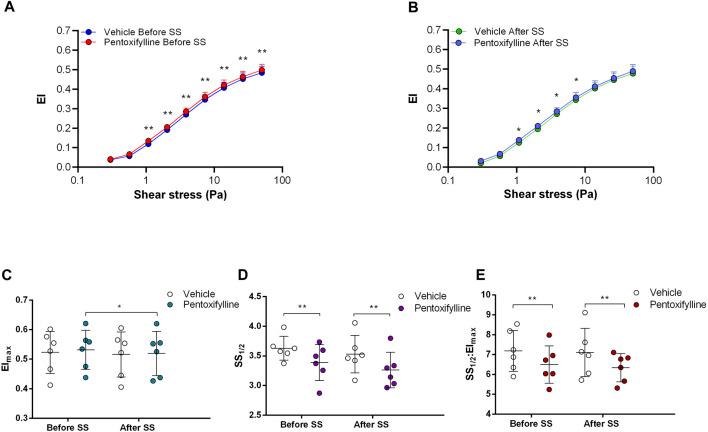 https://cdn.ncbi.nlm.nih.gov/pmc/blobs/8706/10540448/c3c2521cedec/fphys-14-1215835-g004.jpg