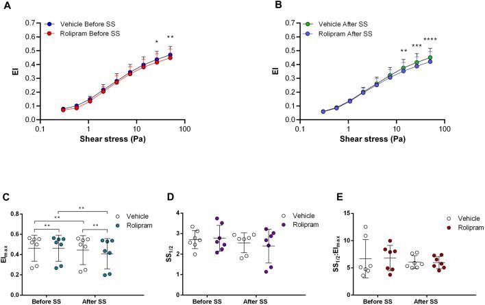 https://cdn.ncbi.nlm.nih.gov/pmc/blobs/8706/10540448/fae9632e8c03/fphys-14-1215835-g006.jpg