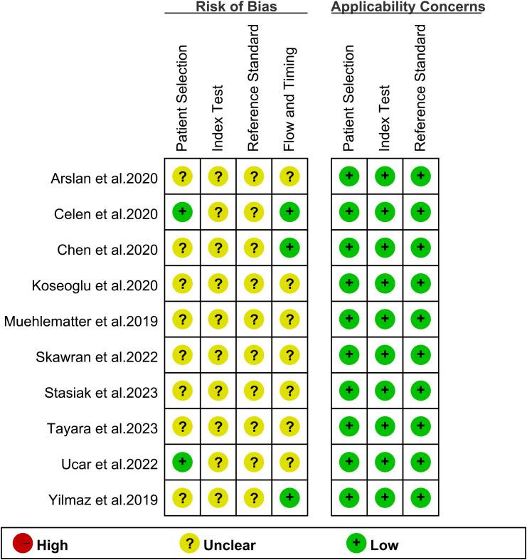 https://cdn.ncbi.nlm.nih.gov/pmc/blobs/8707/11563965/77dcd52a3c1d/fonc-14-1410229-g002.jpg