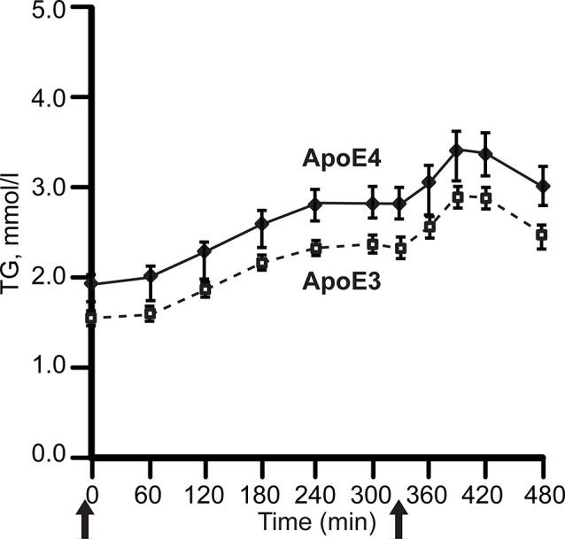 https://cdn.ncbi.nlm.nih.gov/pmc/blobs/8709/7297981/44da3ab2073a/fnagi-12-00150-g0003.jpg