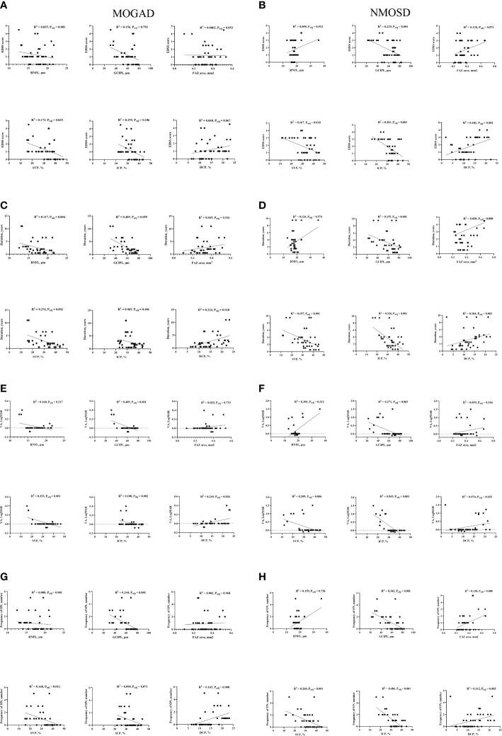 https://cdn.ncbi.nlm.nih.gov/pmc/blobs/8709/9923098/285f254e8132/fimmu-14-1029124-g003.jpg