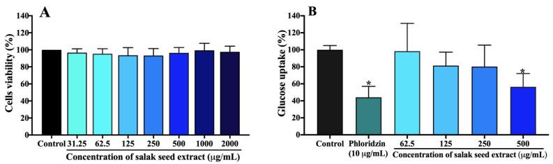 https://cdn.ncbi.nlm.nih.gov/pmc/blobs/870b/10574354/584bcb1e4cbf/molecules-28-06775-g003.jpg