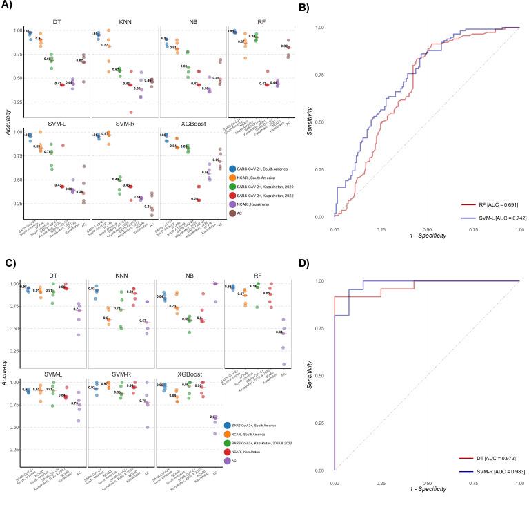 https://cdn.ncbi.nlm.nih.gov/pmc/blobs/870c/11064577/c288dfcac6c2/spectrum.04068-23.f003.jpg