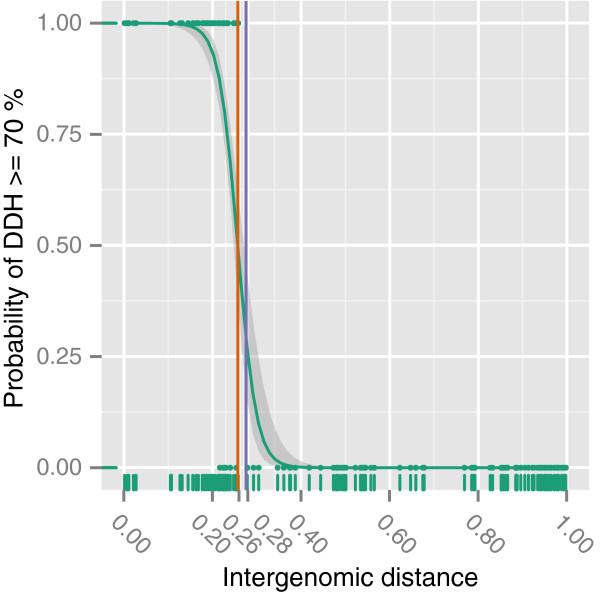 https://cdn.ncbi.nlm.nih.gov/pmc/blobs/870c/3665452/c692946b1d12/1471-2105-14-60-5.jpg