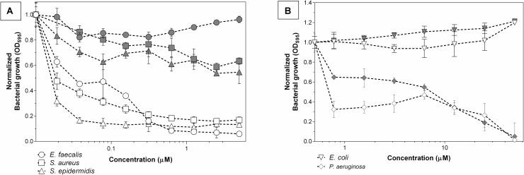 https://cdn.ncbi.nlm.nih.gov/pmc/blobs/870d/7705181/7d246b4a51c2/fmicb-11-606185-g009.jpg