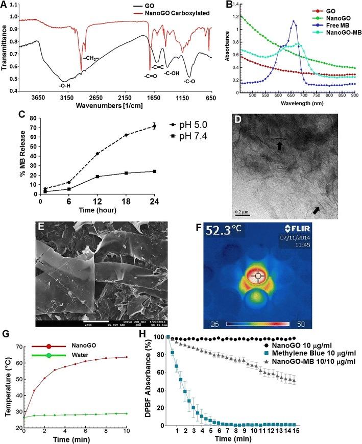 https://cdn.ncbi.nlm.nih.gov/pmc/blobs/870e/5789561/bef299cfbf3c/12951_2018_333_Fig1_HTML.jpg