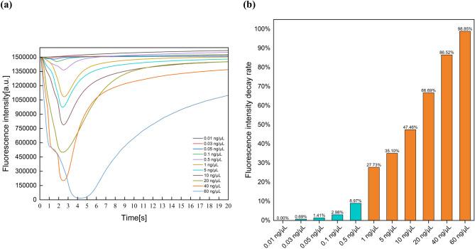 https://cdn.ncbi.nlm.nih.gov/pmc/blobs/870f/12227725/addc124f2933/41598_2025_8672_Fig5_HTML.jpg