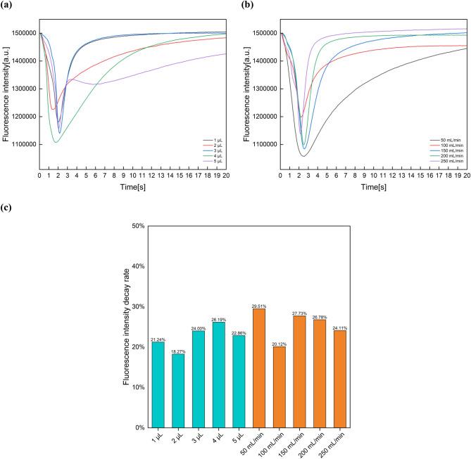 https://cdn.ncbi.nlm.nih.gov/pmc/blobs/870f/12227725/e1be6661de65/41598_2025_8672_Fig4_HTML.jpg