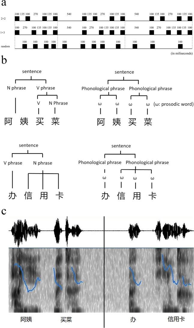 https://cdn.ncbi.nlm.nih.gov/pmc/blobs/8711/6736834/4f7dcf8bcd0a/41598_2019_49375_Fig1_HTML.jpg