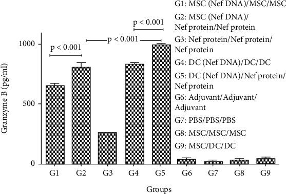 https://cdn.ncbi.nlm.nih.gov/pmc/blobs/8712/8081596/d7259ecba364/JIR2021-5538348.007.jpg