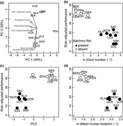 https://cdn.ncbi.nlm.nih.gov/pmc/blobs/8717/4277685/8cb5c3700e10/JPE-51-1554-g002.jpg