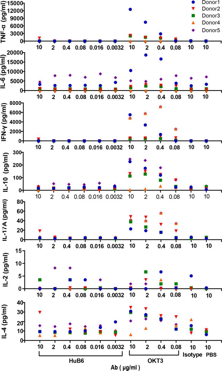 https://cdn.ncbi.nlm.nih.gov/pmc/blobs/8718/9461191/2f9582c99207/12967_2022_3619_Fig6_HTML.jpg