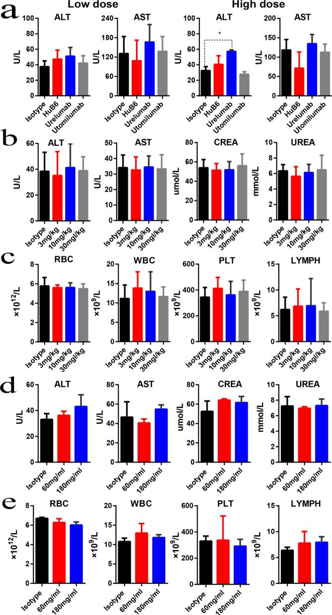https://cdn.ncbi.nlm.nih.gov/pmc/blobs/8718/9461191/5297b3d5e662/12967_2022_3619_Fig7_HTML.jpg