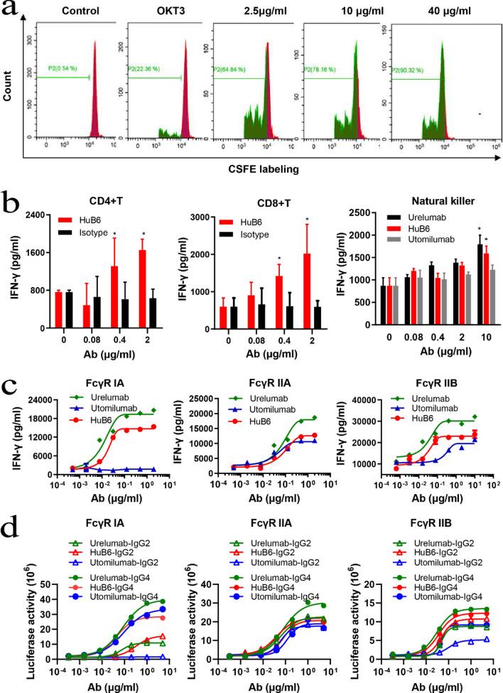 https://cdn.ncbi.nlm.nih.gov/pmc/blobs/8718/9461191/e22554f2bcd5/12967_2022_3619_Fig3_HTML.jpg