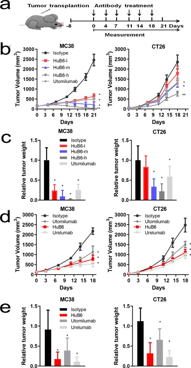 https://cdn.ncbi.nlm.nih.gov/pmc/blobs/8718/9461191/ef39216832a4/12967_2022_3619_Fig4_HTML.jpg