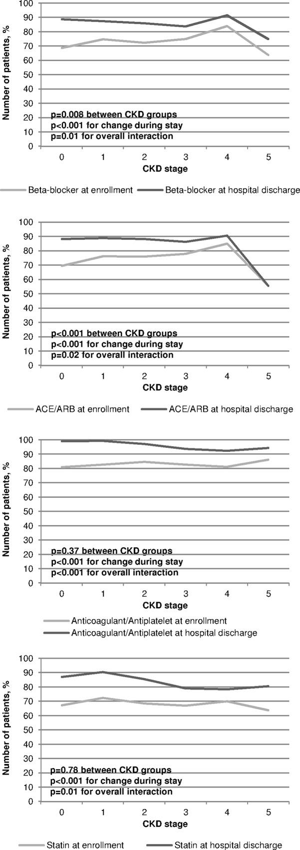 https://cdn.ncbi.nlm.nih.gov/pmc/blobs/871a/4747471/83286cdf03ee/pone.0148057.g002.jpg