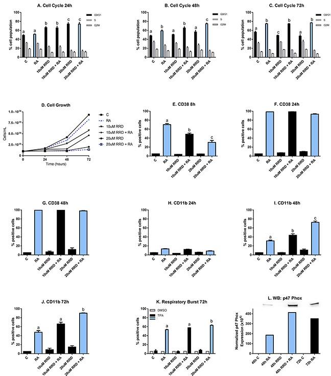 https://cdn.ncbi.nlm.nih.gov/pmc/blobs/871c/5216806/feaf0dd4067b/oncotarget-07-46401-g001.jpg