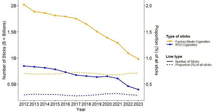 https://cdn.ncbi.nlm.nih.gov/pmc/blobs/871e/12410603/dd35515e5ac1/bmjph-3-2-g001.jpg
