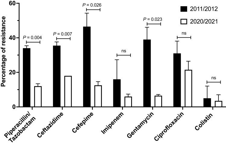 https://cdn.ncbi.nlm.nih.gov/pmc/blobs/871f/10312329/89824335ea44/IDR-16-4113-g0006.jpg