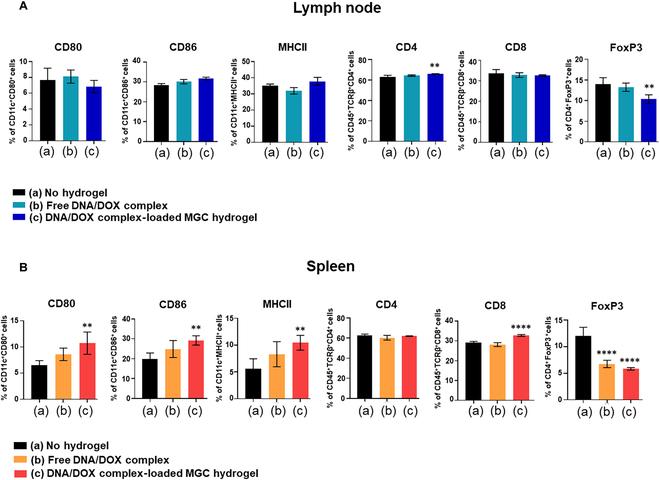 https://cdn.ncbi.nlm.nih.gov/pmc/blobs/8721/10964224/68a730eda55f/bmr.0008.fig.009.jpg