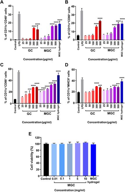 https://cdn.ncbi.nlm.nih.gov/pmc/blobs/8721/10964224/cc1e02e1eb3f/bmr.0008.fig.003.jpg