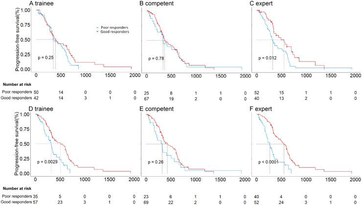 https://cdn.ncbi.nlm.nih.gov/pmc/blobs/8724/9256845/ca654377bf50/gr5.jpg