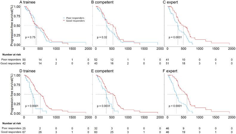 https://cdn.ncbi.nlm.nih.gov/pmc/blobs/8724/9256845/e19c7446b955/gr4.jpg