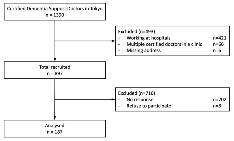 https://cdn.ncbi.nlm.nih.gov/pmc/blobs/8725/11160391/ca18850284da/ijic-24-2-7726-g1.jpg