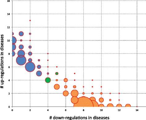 https://cdn.ncbi.nlm.nih.gov/pmc/blobs/8726/4268797/1cca2d6e9519/12916_2014_224_Fig3_HTML.jpg