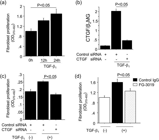 https://cdn.ncbi.nlm.nih.gov/pmc/blobs/8727/5511333/8ed5d7bdbd3e/41598_2017_5624_Fig5_HTML.jpg