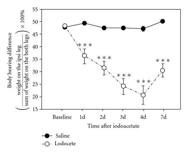 https://cdn.ncbi.nlm.nih.gov/pmc/blobs/8728/3139987/4d3d97535ee2/ECAM2011-619650.001.jpg