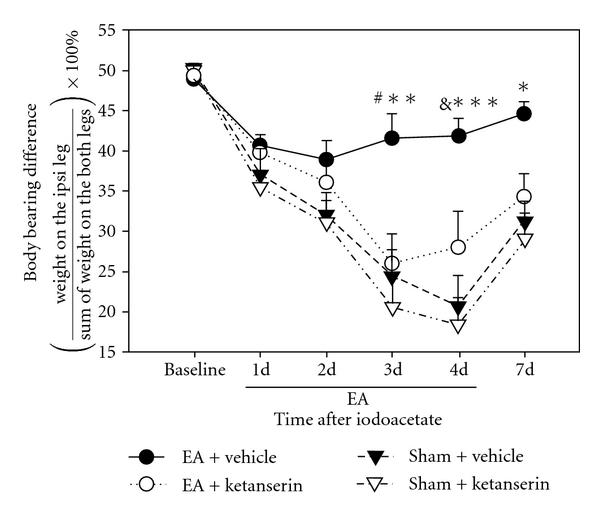 https://cdn.ncbi.nlm.nih.gov/pmc/blobs/8728/3139987/a44bf419c402/ECAM2011-619650.002.jpg
