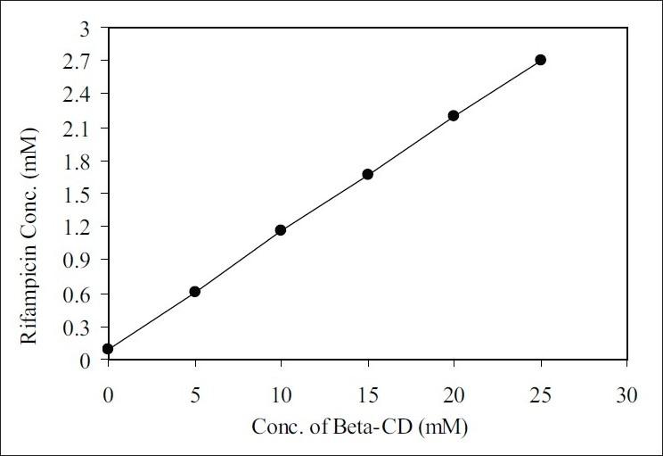 https://cdn.ncbi.nlm.nih.gov/pmc/blobs/872a/2846468/0fe13575c922/IJPhS-71-638-g001.jpg