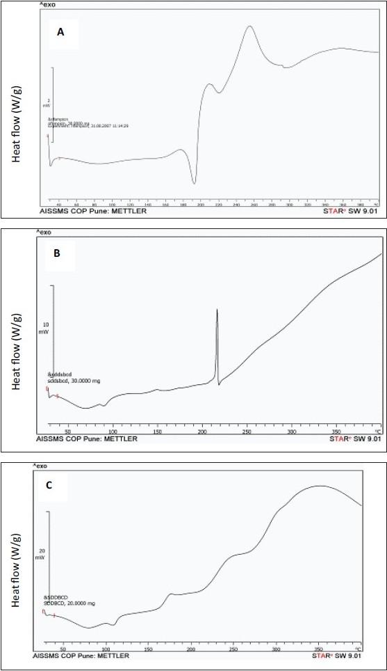 https://cdn.ncbi.nlm.nih.gov/pmc/blobs/872a/2846468/a3acfd6ed9fc/IJPhS-71-638-g003.jpg