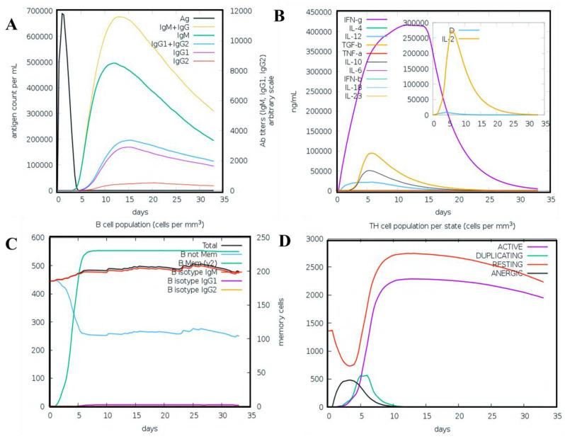 https://cdn.ncbi.nlm.nih.gov/pmc/blobs/872b/8402528/939731f70b80/vaccines-09-00818-g007.jpg
