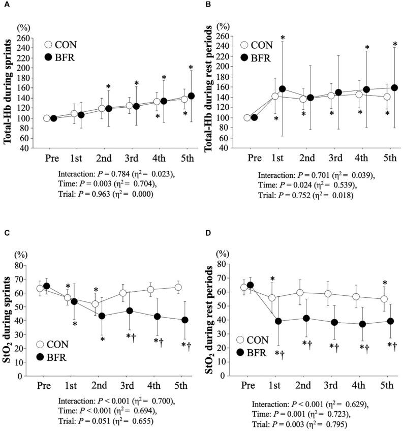 https://cdn.ncbi.nlm.nih.gov/pmc/blobs/872c/8358934/c6a0977c2886/fphys-12-665383-g003.jpg