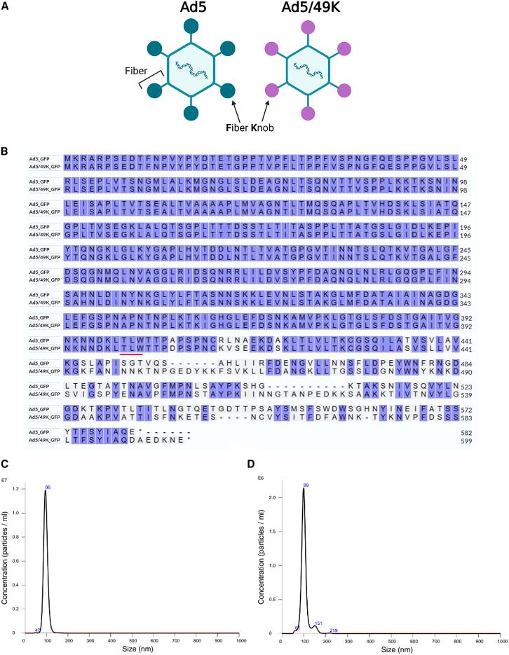 https://cdn.ncbi.nlm.nih.gov/pmc/blobs/872f/11357811/c530a985f356/gr1.jpg