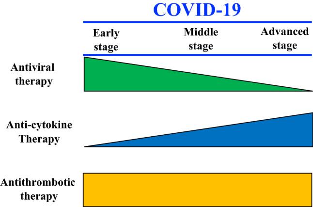 https://cdn.ncbi.nlm.nih.gov/pmc/blobs/872f/7648664/3a329bceea63/12185_2020_3029_Fig3_HTML.jpg