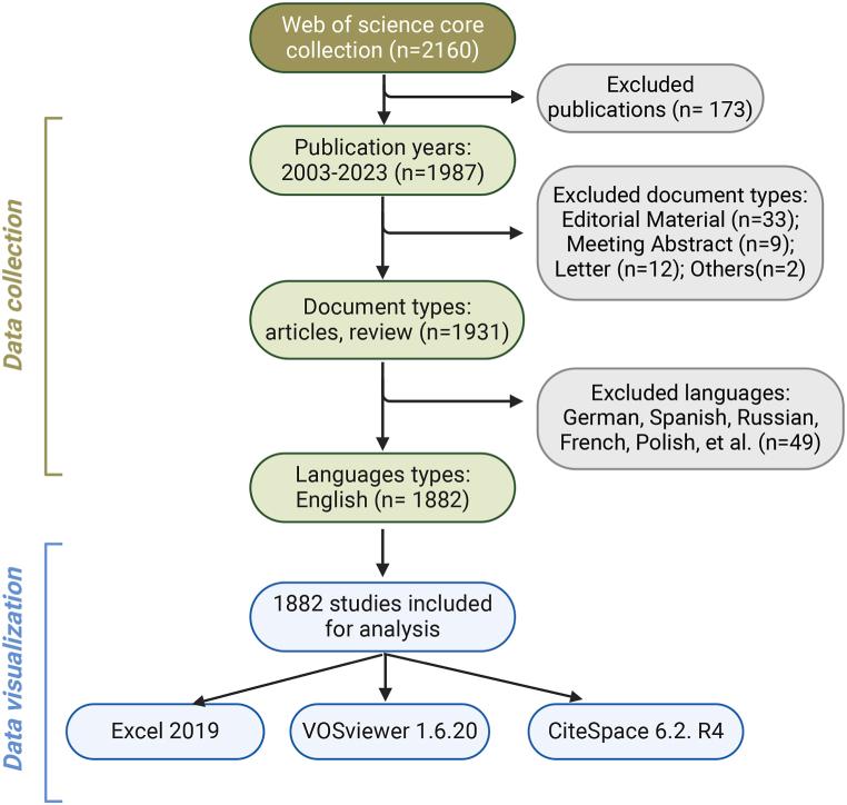 https://cdn.ncbi.nlm.nih.gov/pmc/blobs/8730/11417584/6733b8794391/gr1.jpg