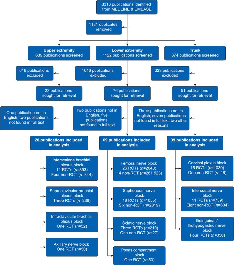 https://cdn.ncbi.nlm.nih.gov/pmc/blobs/8731/11103102/3c9791931984/gr1.jpg