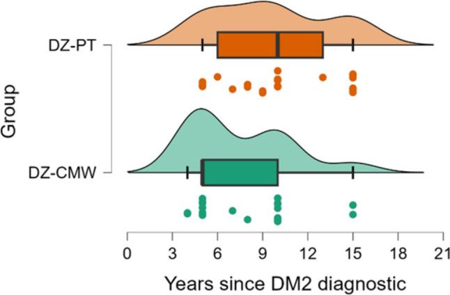 https://cdn.ncbi.nlm.nih.gov/pmc/blobs/8731/11785697/4cd5b0c8d58a/484_2024_2808_Fig2_HTML.jpg