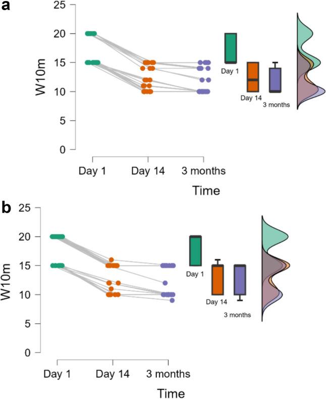https://cdn.ncbi.nlm.nih.gov/pmc/blobs/8731/11785697/91d27fad49b2/484_2024_2808_Fig4_HTML.jpg