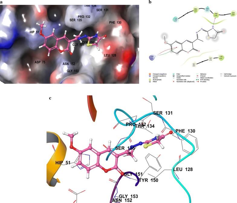 https://cdn.ncbi.nlm.nih.gov/pmc/blobs/8731/5997609/37eeaea66e91/13065_2018_435_Fig7_HTML.jpg