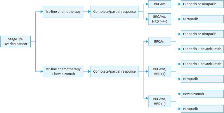 https://cdn.ncbi.nlm.nih.gov/pmc/blobs/8732/11107282/a82ce146475d/jgo-35-e87-g004.jpg