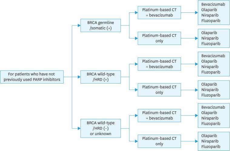 https://cdn.ncbi.nlm.nih.gov/pmc/blobs/8732/11107282/bc3fbf18c20b/jgo-35-e87-g007.jpg