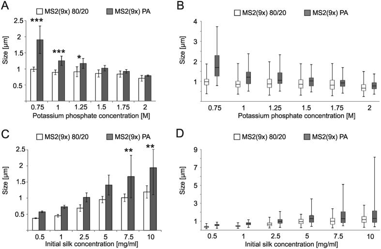 https://cdn.ncbi.nlm.nih.gov/pmc/blobs/8732/4911573/146d4d98c312/srep28106-f6.jpg