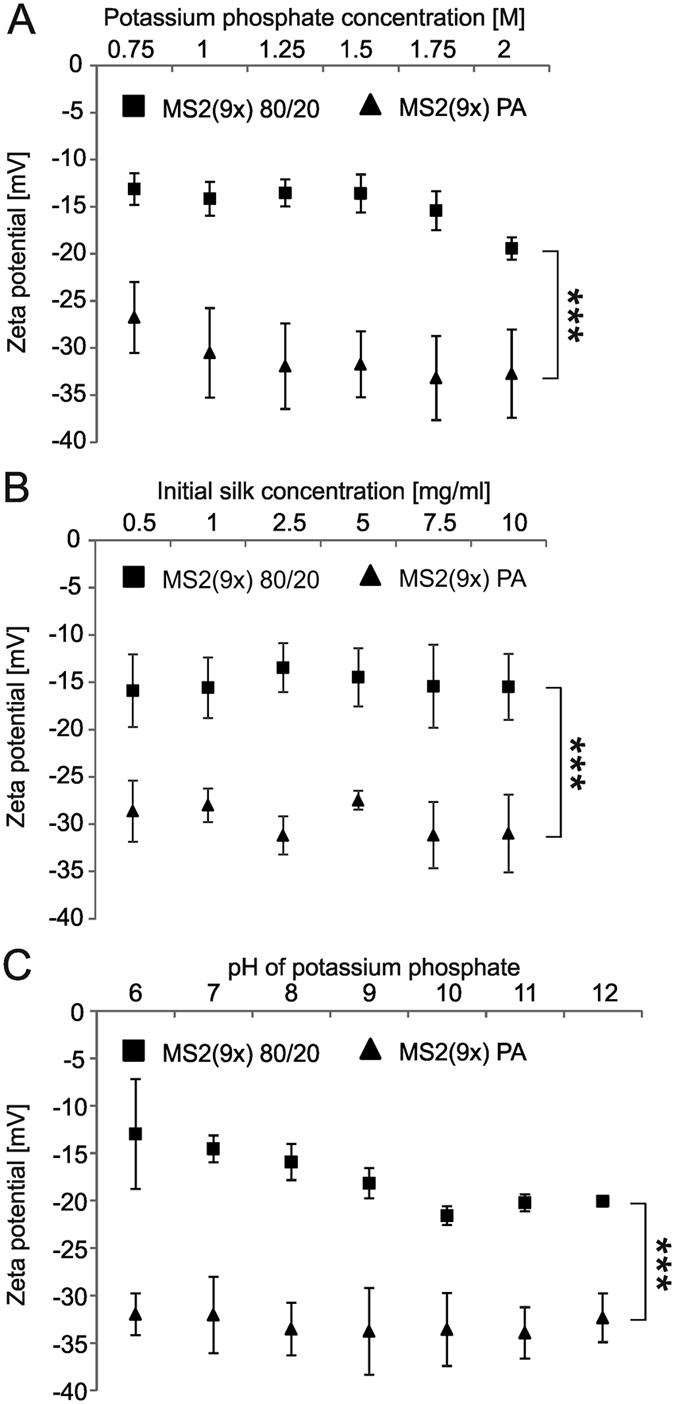 https://cdn.ncbi.nlm.nih.gov/pmc/blobs/8732/4911573/434211b083b6/srep28106-f7.jpg