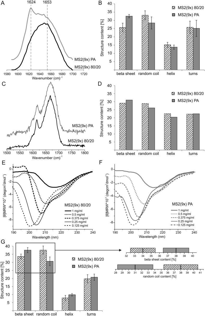 https://cdn.ncbi.nlm.nih.gov/pmc/blobs/8732/4911573/4dd36a8101ad/srep28106-f2.jpg
